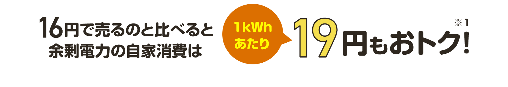 19円で売るのと比べると余剰電力の自家消費は1kWhあたり15円もおトク！